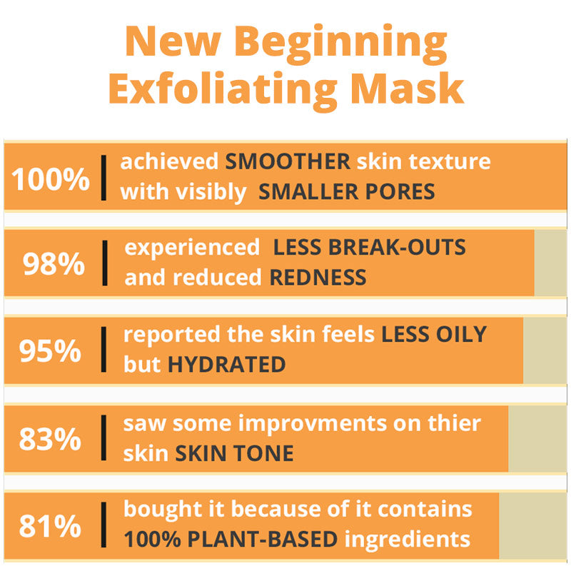 New Beginning Exfoliating Mask-2