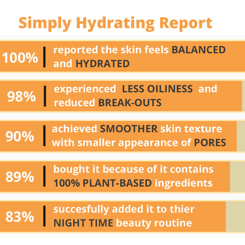 Simply Hydrating Light Moisturizer-2