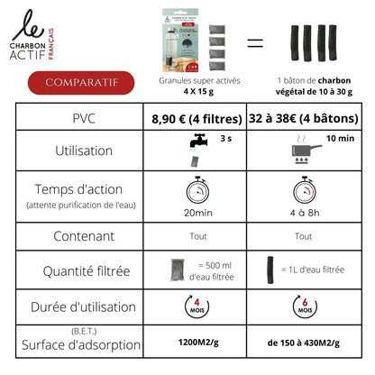 Lot de 4 filtres à gourde nomades au charbon végétal super activé-2